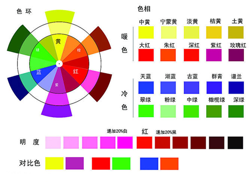 蛋糕培训，蛋糕培训学校，蛋糕培训哪里好